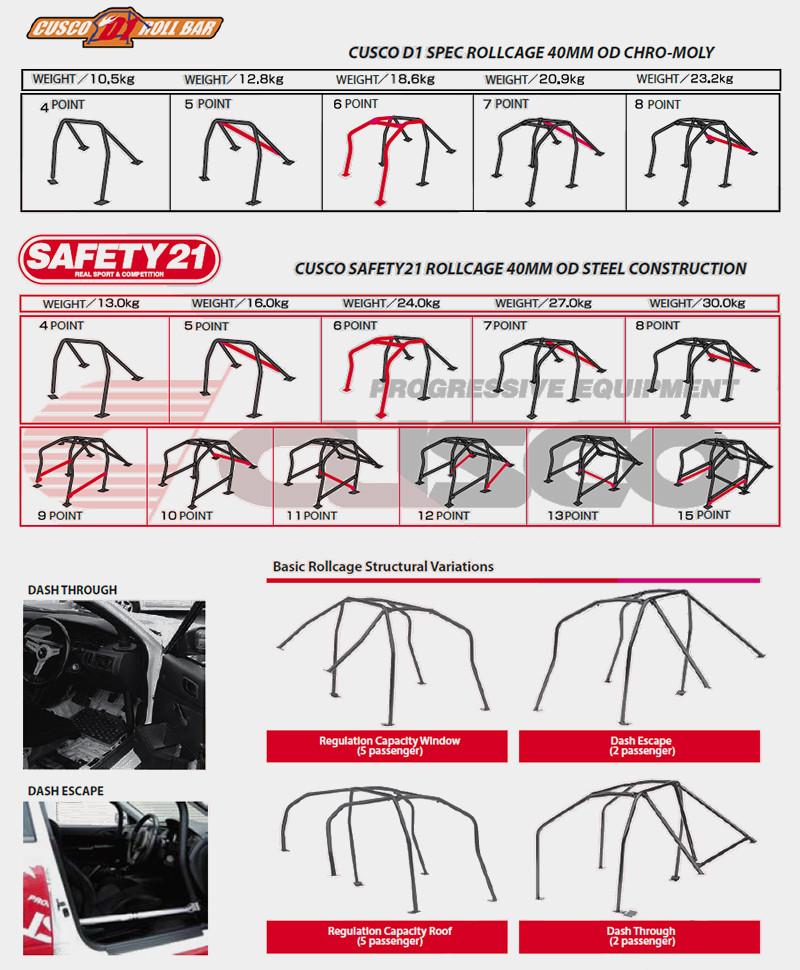 Cusco, Cusco 2 Passenger 4pt D1 Chromoly Dash Escape Roll Cage (Subaru BRZ / Scion FR-S)